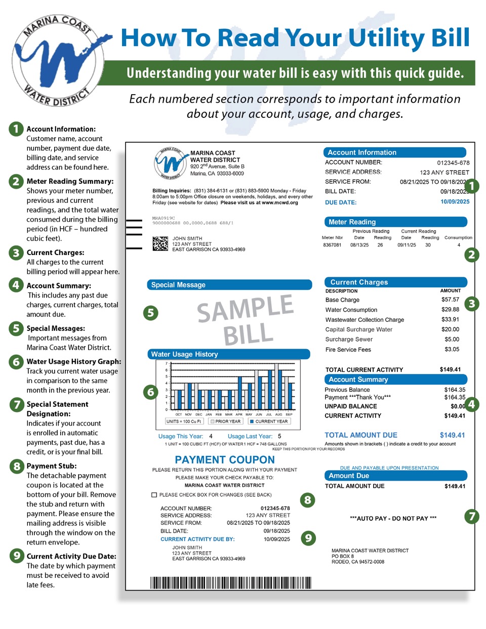 How to Read Your MCWD  Utility Bill